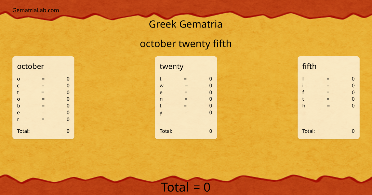 october twenty fifth in greek Gematria